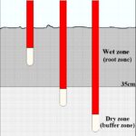 Tensio tubes at different depths