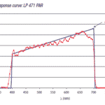 Curve PAR sensor LP471PAR (LX5100)