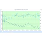 Interface dataloggers