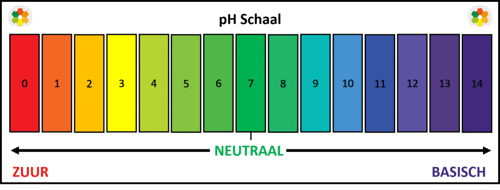 marge Botanist Senaat Wat is pH? – Nieuwkoop BV