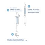 GV2220 navulling Sustee uitleg NL