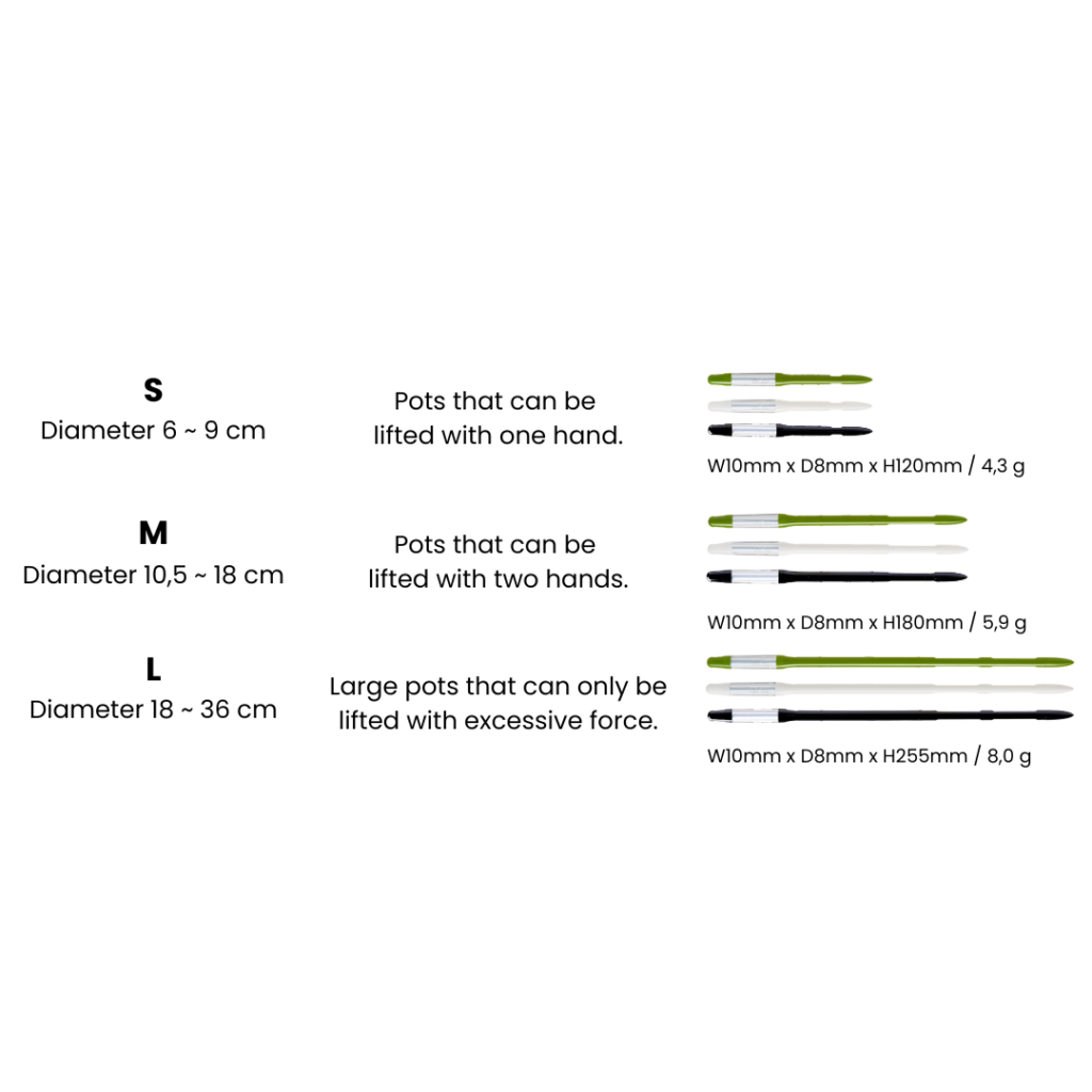 Dimensions watermeter