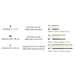Dimensions watermeter
